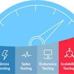 performance test service