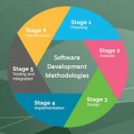 different aspects software development