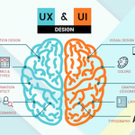 User Experience Design