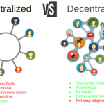 exchange Cryptos