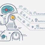 machine learning