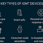 IoMT work