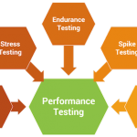 typesperformancetests