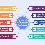 healthcare-software-businesses