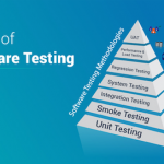types software testing