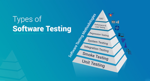 types software testing