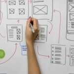 Best UI/UX Design Companies in USA