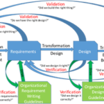 software design validation